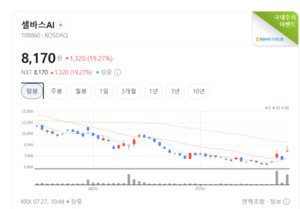 AI 스마트폰 기대감에 모바일솔루션 강세...셀바스AI·다날 주가 '훨훨' - 뉴스 썸네일 이미지