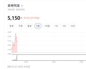 글로벌 영상 시장 정조... 포바이포, 퓨리오사AI와 맞춤형 AI 반도체 생태... - 뉴스 썸네일 이미지