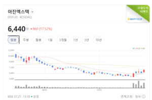온디바이스 AI·디자인하우스 호재... 시스템반도체 테마 '훨훨' - 뉴스 썸네일 이미지