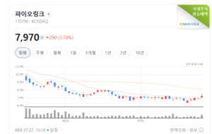 사이버 보안 필수 시대... 파이오링크, 네트워크·데이터 솔루션 수주 박... - 뉴스 썸네일 이미지