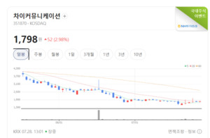 광고시장 성장성은 여전...실적 선별 장세 본격화 - 뉴스 썸네일 이미지