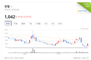 대형 IT 서비스주 및 보안 솔루션주 주춤... 수급 냉각에 하방 압력 지속 - 뉴스 썸네일 이미지