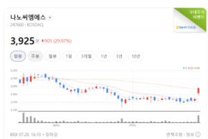 실적보다 수급이 흔들었다... 화학주 투자심리 급랭 - 뉴스 썸네일 이미지