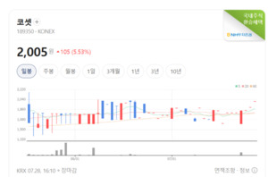 5G·위성통신 성장 기대에도 통신장비주 급락...무슨 악재 있나? - 뉴스 썸네일 이미지