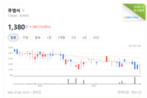 실적보다 수급이 무서웠다... 반도체 장비주 동반 급락 - 뉴스 썸네일 이미지