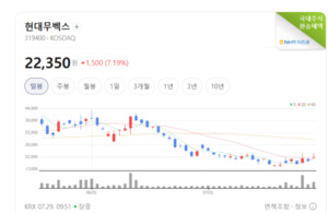 대형 IT 서비스·로봇주 동반 상승... 스마트공장 테마 온기 확산 - 뉴스 썸네일 이미지