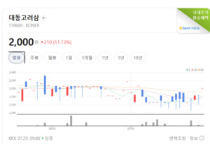 K-푸드 글로벌 시장 영토 확장... 전문가들 "해외 비중 높은 대형 식품주... - 뉴스 썸네일 이미지