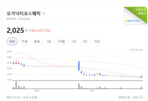 중국 내수 시장 영토 넓히는 오가닉티코스메틱... 실적 개선 모멘텀 - 뉴스 썸네일 이미지
