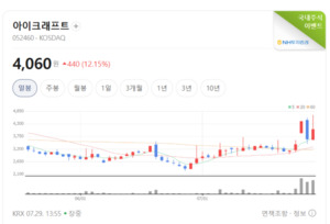결제 및 보안·클라우드 중소형주 하락세... 차익 실현 물량 출회 - 뉴스 썸네일 이미지