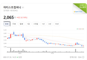 투자·제작·유통 삼박자... 아티스트컴퍼니, 쿠팡플레이 타고 밸류에이... - 뉴스 썸네일 이미지