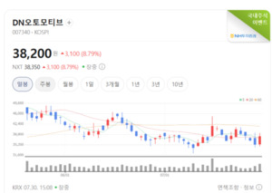 자회사 펀더멘털 대폭 강화... DN오토모티브, 밸류에이션 재평가 국면 진... - 뉴스 썸네일 이미지