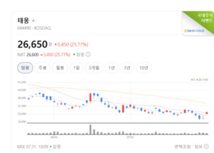 거대 단조 강자 태웅, 우주항공 특수 소재까지 포트폴리오 대폭 확장 - 뉴스 썸네일 이미지
