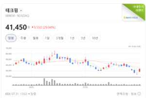 AI 반도체 수요 폭발... 시스템반도체 테마 14% 급등 속 수급 대거 쏠림 - 뉴스 썸네일 이미지