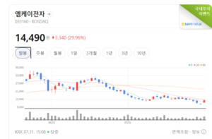 차세대 전고체·양극재 수혜 가시화... 2차전지 소재·부품 테마 9%대 폭... - 뉴스 썸네일 이미지