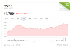 한화투자증권 "원가 부담도 넘은 HL만도…전장 경쟁력에 로봇 미래 더했...