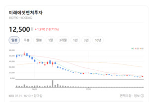 마켓컬리 테마 불기둥...새벽배송·푸드테크 성장 기대에 투자심리 회복 - 뉴스 썸네일 이미지