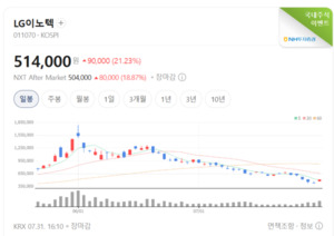 메타버스주 다시 달렸다...XR·AI 훈풍에 관련주 코세스 LG이노텍 '불기둥... - 뉴스 썸네일 이미지