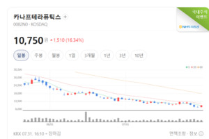 기술이전 기대 커진 바이오...면역항암제 관련주 카나프테라퓨틱스 앱클... - 뉴스 썸네일 이미지