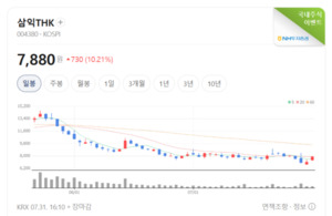 제조업 투자 확대 기대감에 공작기계주 훨훨... AI·방산 수혜 기대 부각 - 뉴스 썸네일 이미지