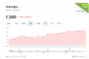 현대차·한화시스템 질주...UAM 테마 투자심리 살아났다 - 뉴스 썸네일 이미지
