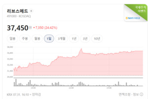 수술 로봇부터 AI 진단까지... 의료기기주 의료 혁신 주도주로 부상 - 뉴스 썸네일 이미지