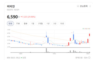 실내 공기질 관심 확대...마스크·필터주 상승랠리 뚜렷 - 뉴스 썸네일 이미지