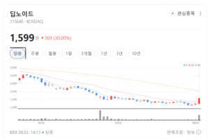 K-의료기기 글로벌 영토 확장...피부미용·수술로봇주 동반 휘파람 - 뉴스 썸네일 이미지