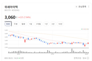 "AI·스마트폰 혁신 수혜"... 모바일솔루션株 다시 뜨는 이유는? - 뉴스 썸네일 이미지