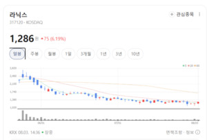 미래차 해킹 방어막 구축...라닉스, 독보적 V2X 보안 기술로 글로벌 수주... - 뉴스 썸네일 이미지