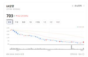 K삼양 ·인텔리안테크 주가 불기둥... 누리호·위성 프로젝트 수혜 - 뉴스 썸네일 이미지