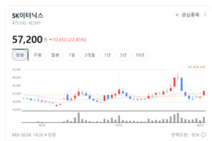 친환경 에너지 정책 수혜 모멘텀... 태양광 테마주 펄펄 끓네 - 뉴스 썸네일 이미지