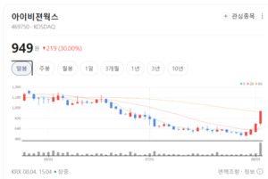 차세대 배터리 수주 낭보에 2차전지 장비주 지각변동... 아이비젼웍스 상... - 뉴스 썸네일 이미지