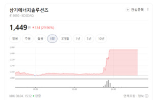 북미·유럽 공급망 내재화 가속화... 2차전지 핵심 소재·부품주 상승 기... - 뉴스 썸네일 이미지