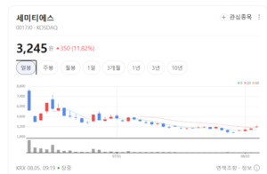 AI 메모리 선단 공정 투자의 시간... 반도체 장비주, 무더기 폭등랠리 - 뉴스 썸네일 이미지