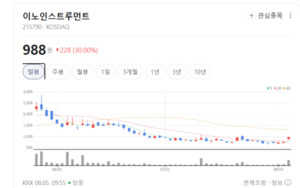 글로벌 차세대 네트워크 투자 재개 모멘텀... 5G 관련주 '거침없는 하이... - 뉴스 썸네일 이미지