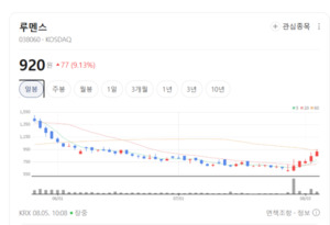 디스플레이 패널 대형주부터 소재·장비 부품주까지... 플렉서블 디스플... - 뉴스 썸네일 이미지