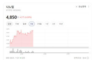 글로벌 완성차 LFP·고성능 소재 채택 확대... 2차전지 소재·부품주 '들... - 뉴스 썸네일 이미지