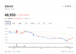 첨단 영상 보안과 산업용 장비 호실적 결합... 한화비전·포커스에이아이... - 뉴스 썸네일 이미지