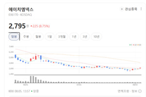 에이치엠넥스, '에너지 효율·탄소 저감' 친환경 핵심 기술력 부 - 뉴스 썸네일 이미지