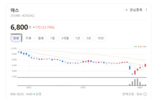빅테크 OLED 라인 증설 최대 수혜주... 야스, 핵심 증착원 독점 공급 모... - 뉴스 썸네일 이미지
