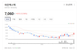 첨단 제조 장비 쥐락펴락... 아진엑스텍, 원격 제어 핵심 기술로 독보적... - 뉴스 썸네일 이미지