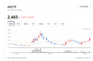 먹고 바르는 탈모약 풀라인업... JW신약, 독보적 제품 경쟁력에 시선 집... - 뉴스 썸네일 이미지