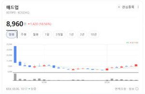 사람 대신 AI가 타깃팅... 매드업, 모바일 광고 효율 극대화 시동 - 뉴스 썸네일 이미지