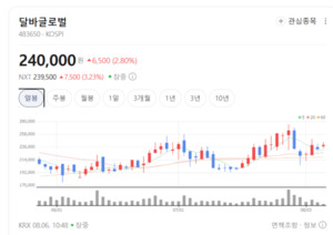 미용기기株 글로벌 K뷰티 성장 기대...실적 차별화 본격화 - 뉴스 썸네일 이미지