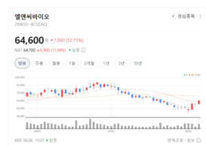"주주환원 확대·저평가 해소"...밸류업 테마 매수세 몰리며 '신바람' - 뉴스 썸네일 이미지