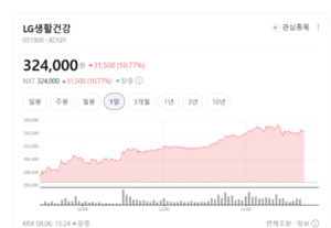 K-푸드 밸류에이션 재평가... 외국인·기관 동반 매수세 집중 뚜렷 - 뉴스 썸네일 이미지