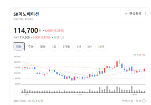 배터리 수주 봇물에 정유 본업까지... SK이노베이션, 실적 반등 시동 - 뉴스 썸네일 이미지