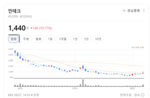 전기차 화재 공포에 배터리 안전株 들썩...열폭주 차단 기술 다시 주목 - 뉴스 썸네일 이미지