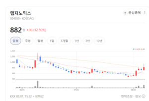 랩지노믹스, 美 클리아랩 인수 효과 본격화... 고도화 분자진단 서비스 ... - 뉴스 썸네일 이미지