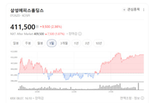 삼성에피스홀딩스, 시밀러 넘어 신약으로...성장 스토리 구체화 - 뉴스 썸네일 이미지